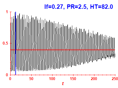 Survival probability